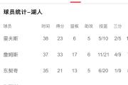 开云-东契奇赛事官方发布赛事规则更新新规，TL争议不断！的简单介绍
