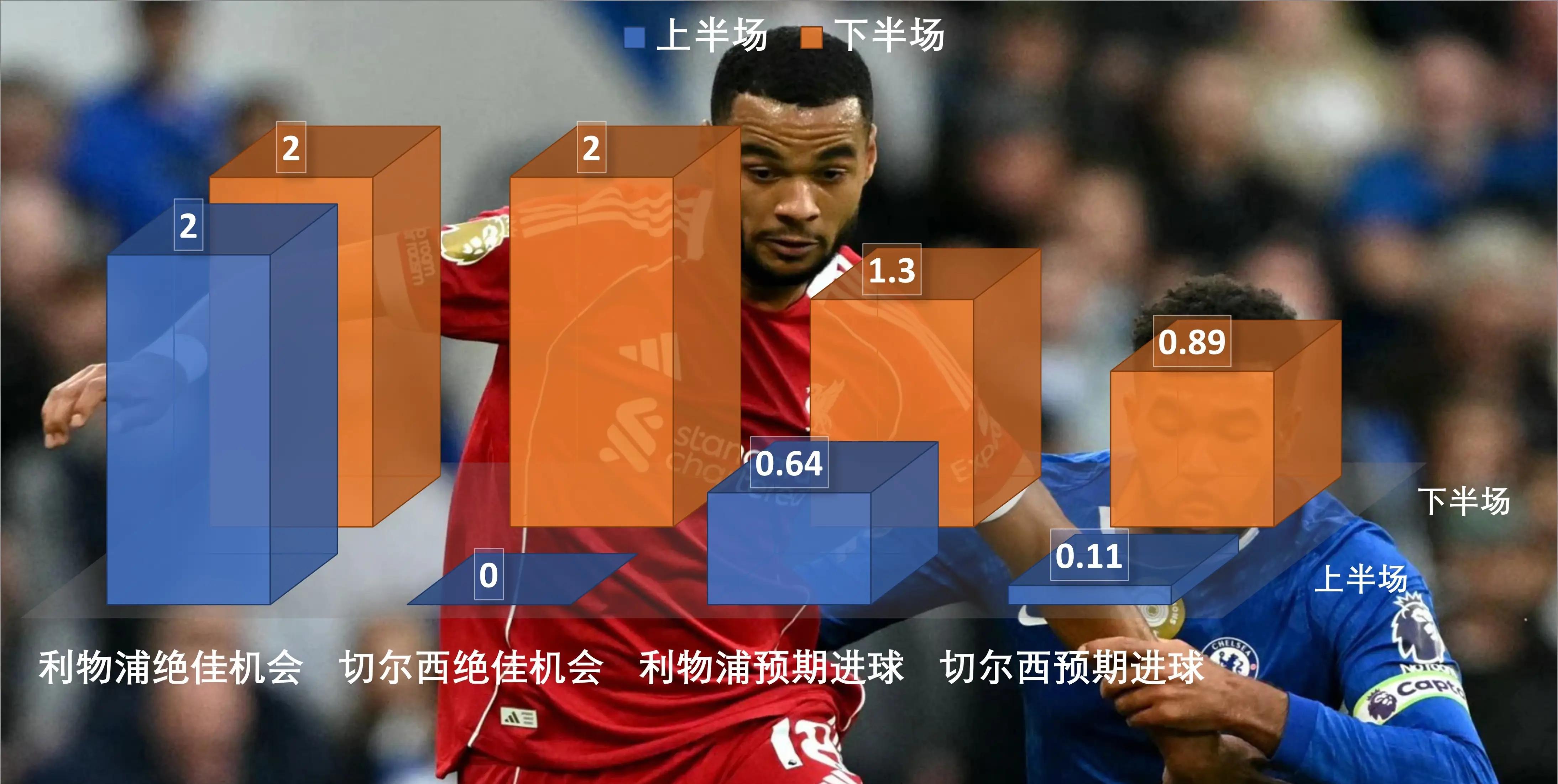 集结日马赛调整名单以备葡超；队长鼓劲环节打磨；震撼外界；轮换策略成焦点的简单介绍